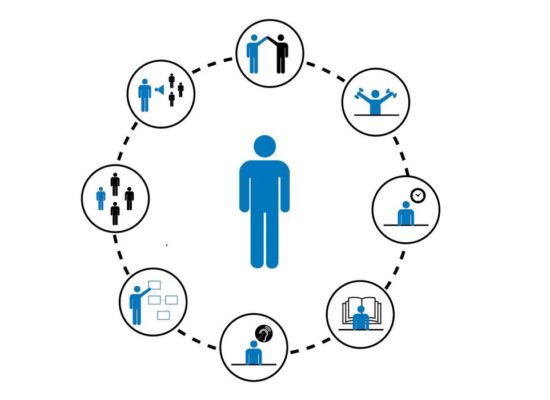 Soft skills — гибкие навыки.