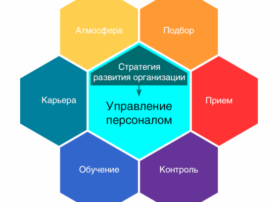 Комплексный подход к управлению персоналом 3.0