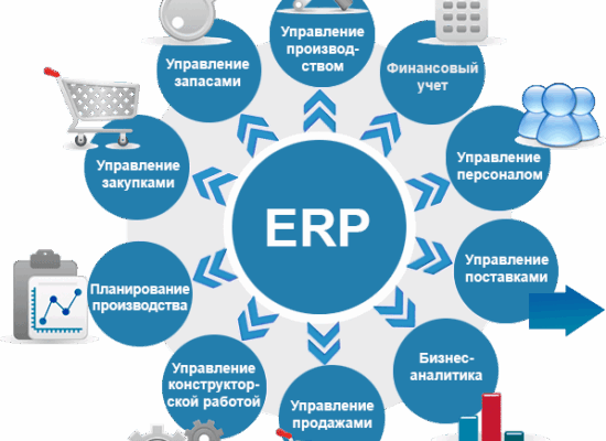 Модель планирования на производстве в ERP-системе