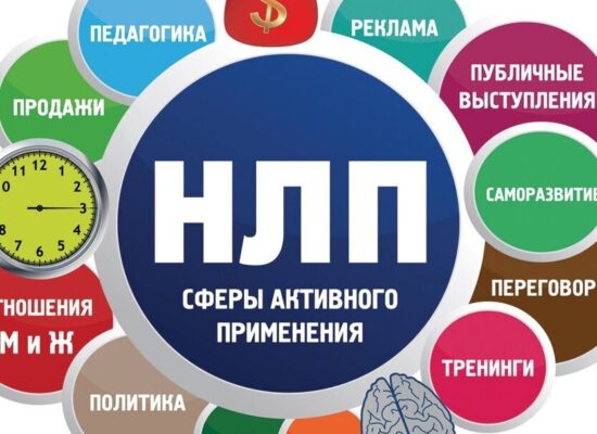 НЛП и Новый Код НЛП в бизнесе и личной эффективности. 3.0