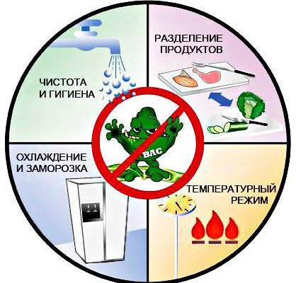 Пищевая безопасность – основа бизнеса