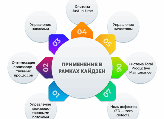 Кайдзен для руководителей: 10 законов