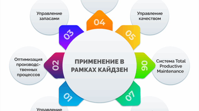 Кайдзен для руководителей: 10 законов